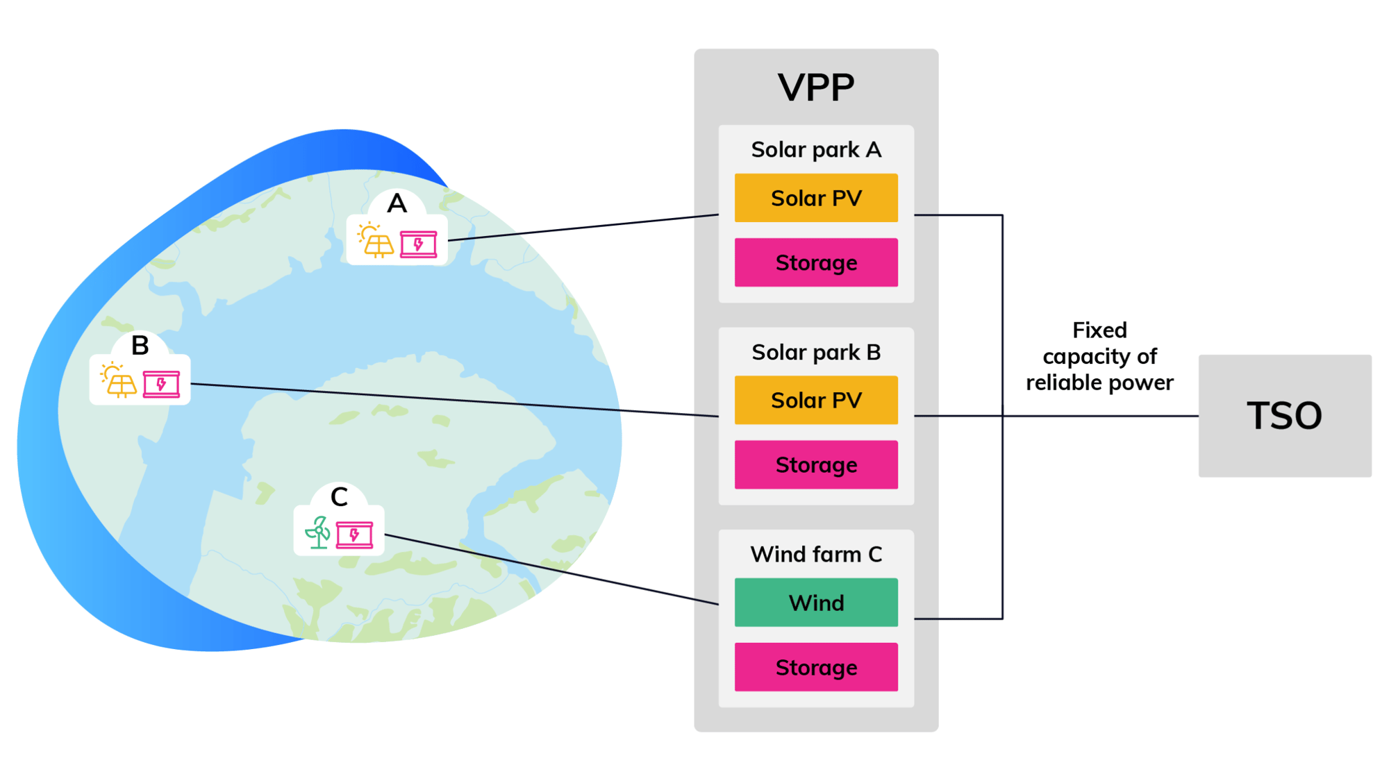 First Real-time VPP Optimization & Control South Africa