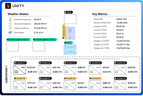 unity central SCADA software screen